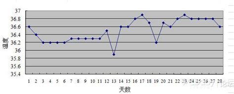 著床降溫圖